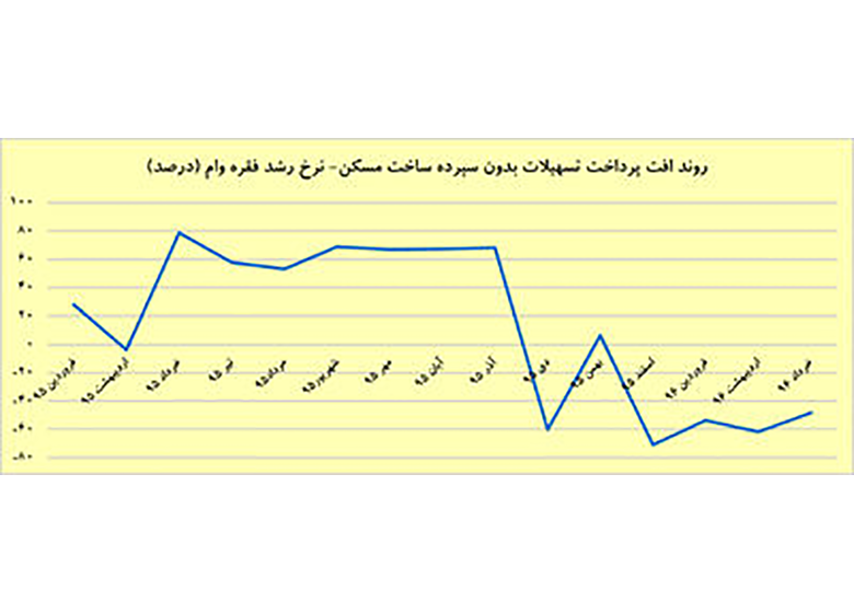 وام ساخت و ساز به چه کسانی پرداخت میشود؟