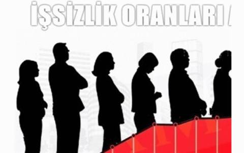 نرخ بیکاری در ترکیه
