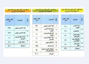 بزرگنمایی ۳۰ میلیارد دلاری/ پول شرکت نیکو کجا خرج شد؟!