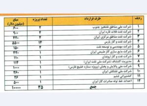بزرگنمایی ۳۰ میلیارد دلاری/ پول شرکت نیکو کجا خرج شد؟!