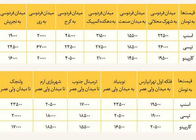 مقایسه نرخ کرایه تاکسیهای آنلاین؛ کدام بهتر است؟