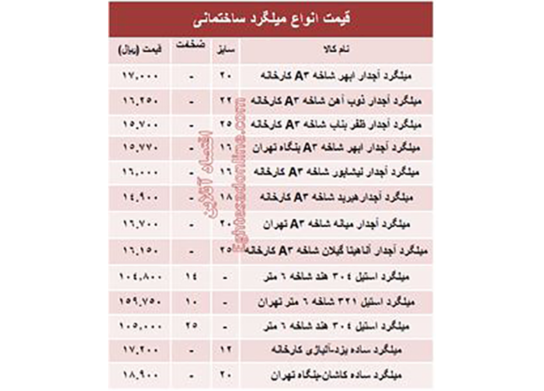 قیمت انواع میلگرد ساختمانی +جدول