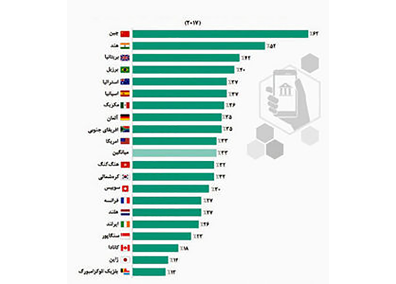 فینتک در تصرف چین