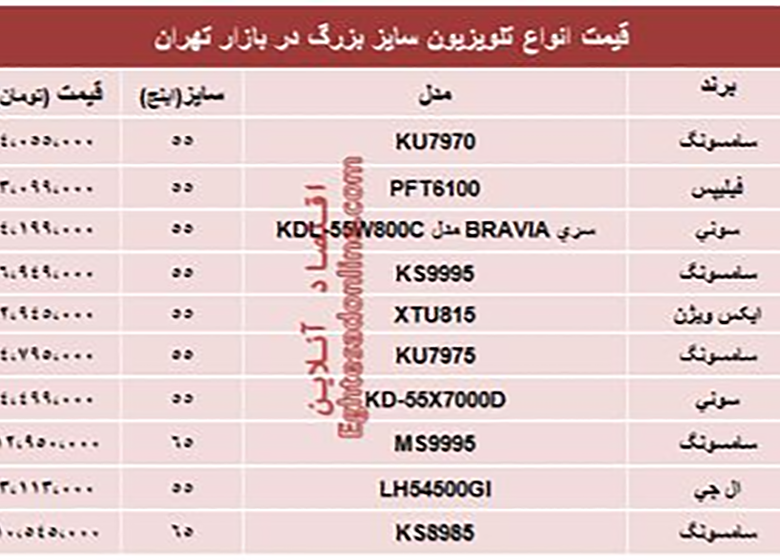 قیمت انواع جدیدترین تلویزیون سایز بزرگ +جدول