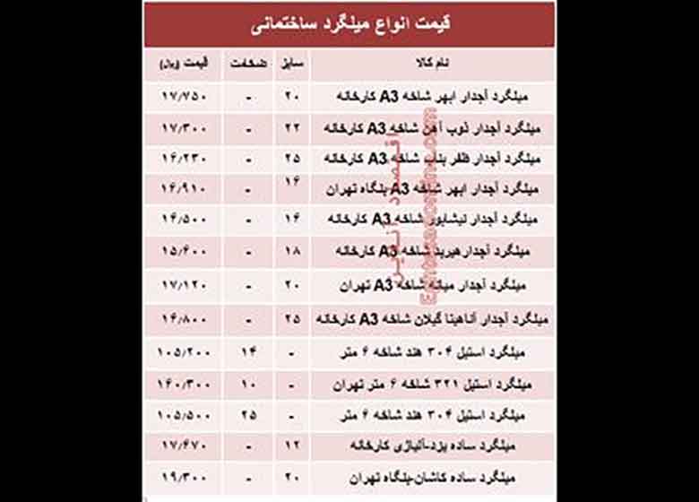 قیمت انواع میلگرد ساختمانی +جدول
