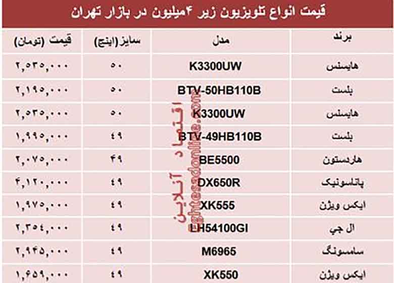 قیمت انواع تلویزیونهای ارزان در بازار؟ +جدول