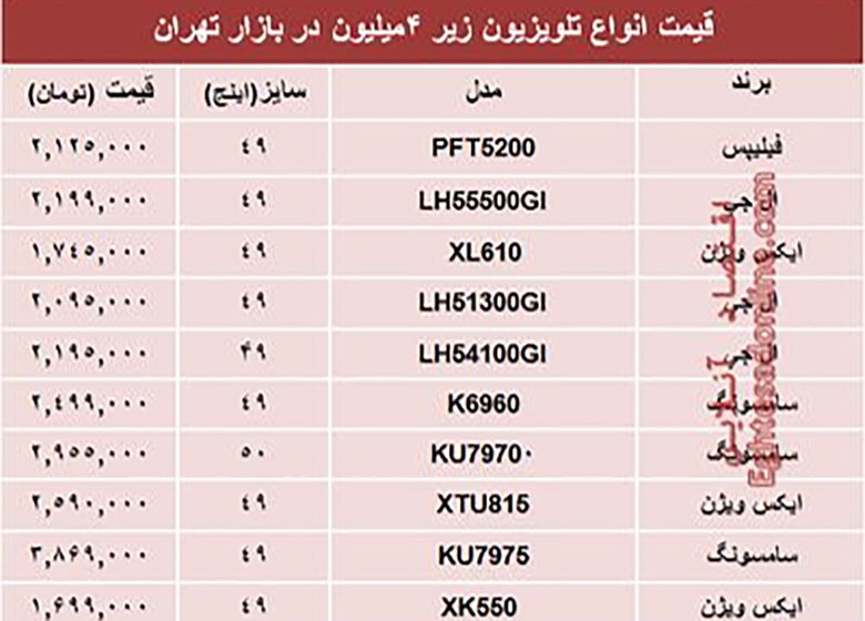 قیمت انواع تلویزیونهای ارزان در بازار؟ +جدول