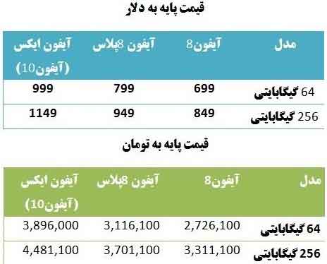 آیفون 8 و آیفون X در بازار ایران چقدر قیمت خواهد شد؟