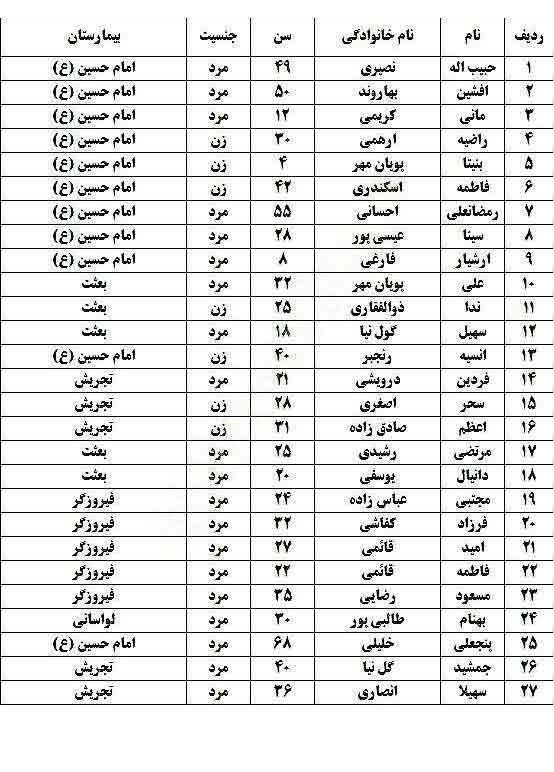 علت حادثه سقوط اتوبوس تهران - آبعلی در دست بررسی است