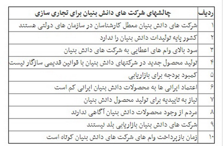 جدال فناوری با بازار، محصولات دانش بنیان قربانی کالای قاچاق