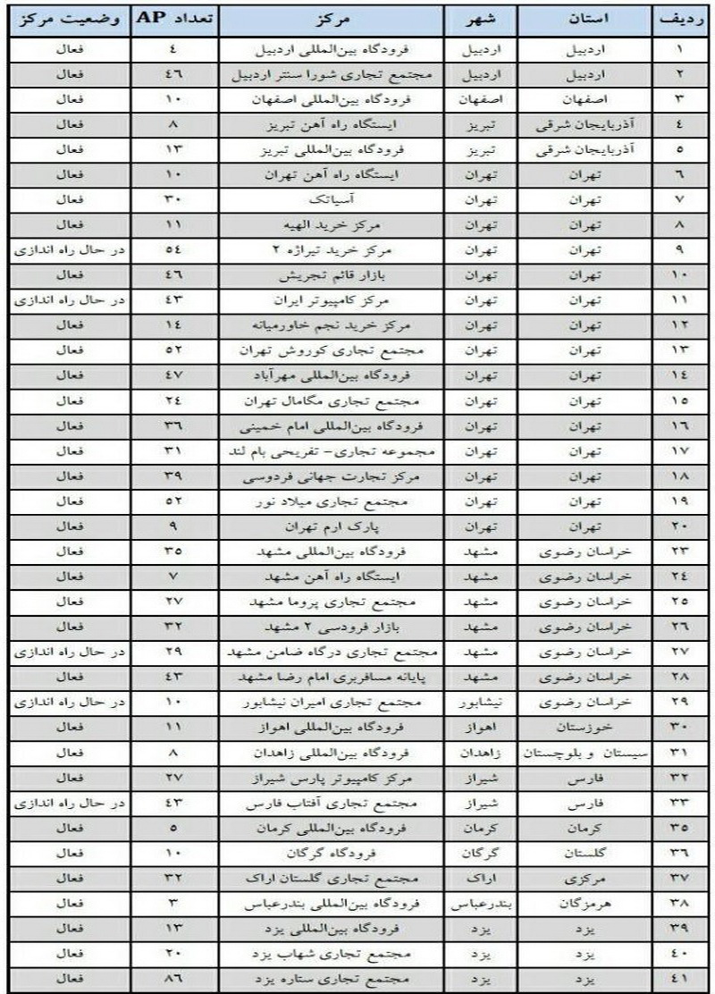 اماکن عمومی دارای وایفای رایگان مشخص شدند + اسامی نقاط تحت پوشش