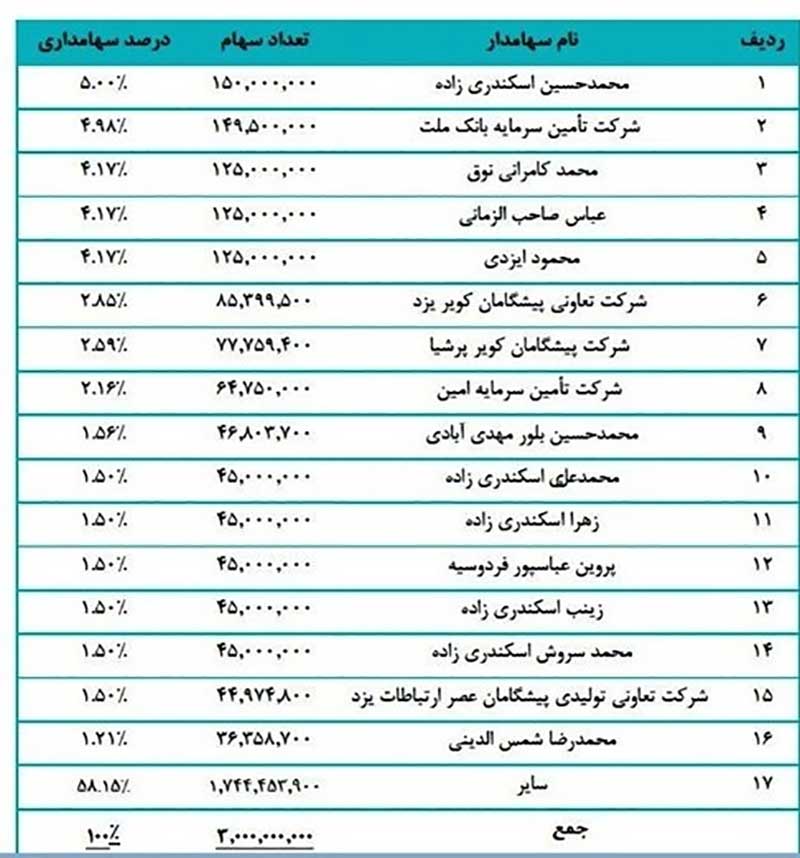 مؤسسه اعتباری نور متعلق به کیست؟ جنجال ضد انقلاب برای ایجاد رابطه سپاه با این مؤسسه