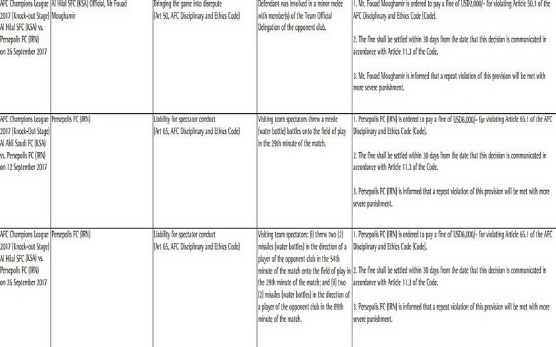 دردسر باشگاه پرسپولیس برای رفتار تماشاگران