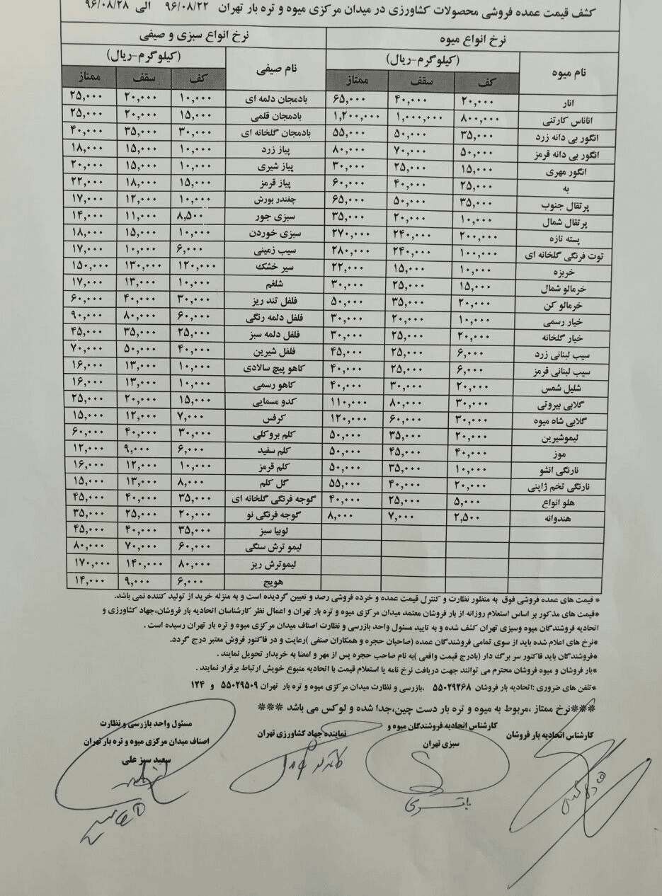 جدیدترین قیمت ۵۴ میوه و صیفی در میادین مرکزی میوه و تره بار+ جدول