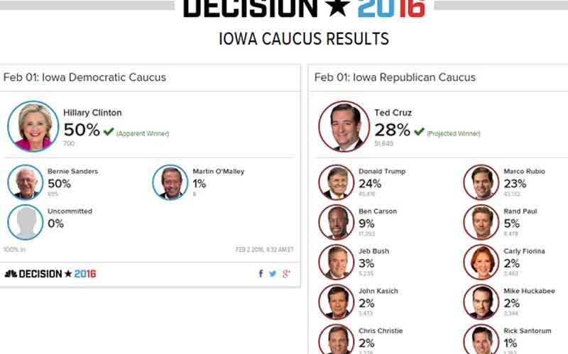 ذبح سیاسی سناتور مهم آمریکایی زیر پای ترامپ