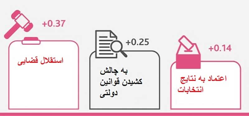 کامیابی در جهان رو به رشد است، اما نه در همهجا