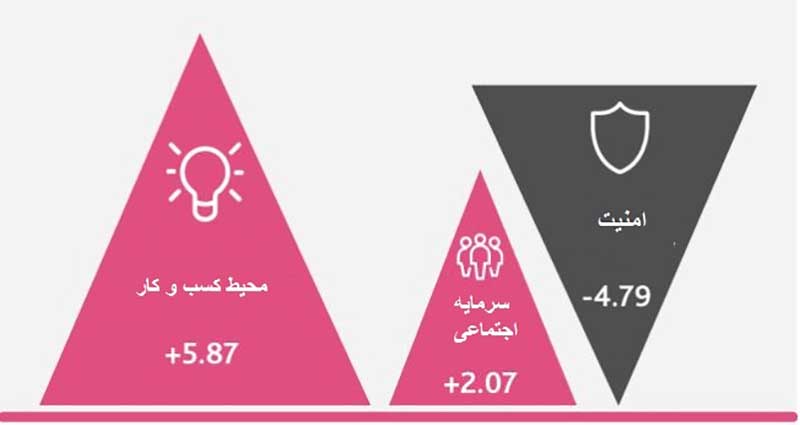 کامیابی در جهان رو به رشد است، اما نه در همهجا