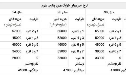 چالش جدید در زندگی دانشجویان ایرانی