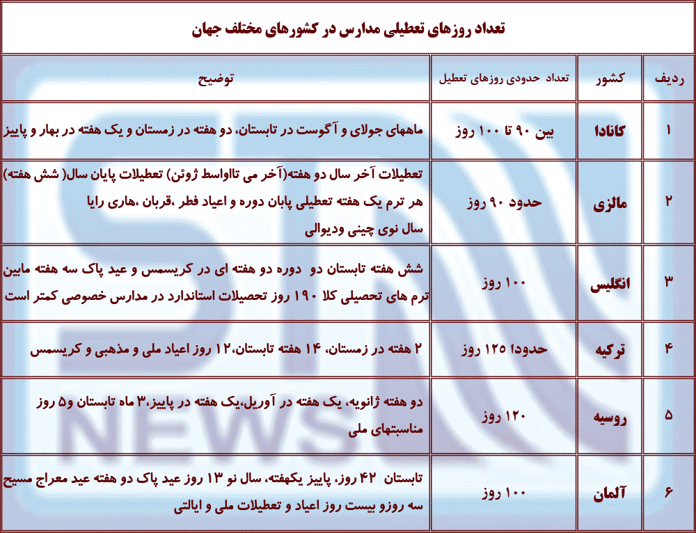 بازی دولت در زمین بچه ها/ کاهش آلودگی هوا با تعطیلی مدارس ممکن است؟