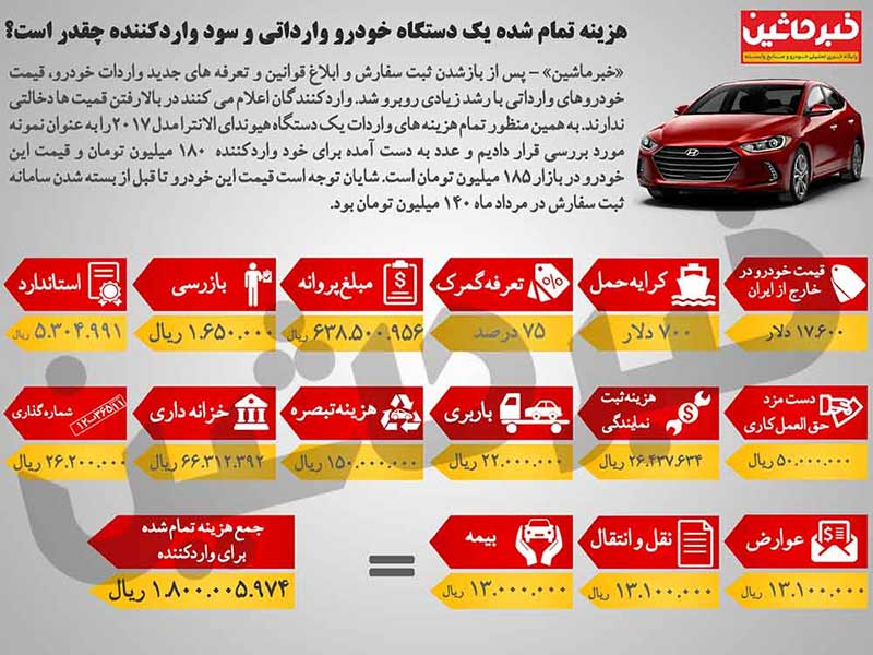 هزینه تمام شده یک دستگاه خودرو وارداتی و سود واردکننده چقدر است؟