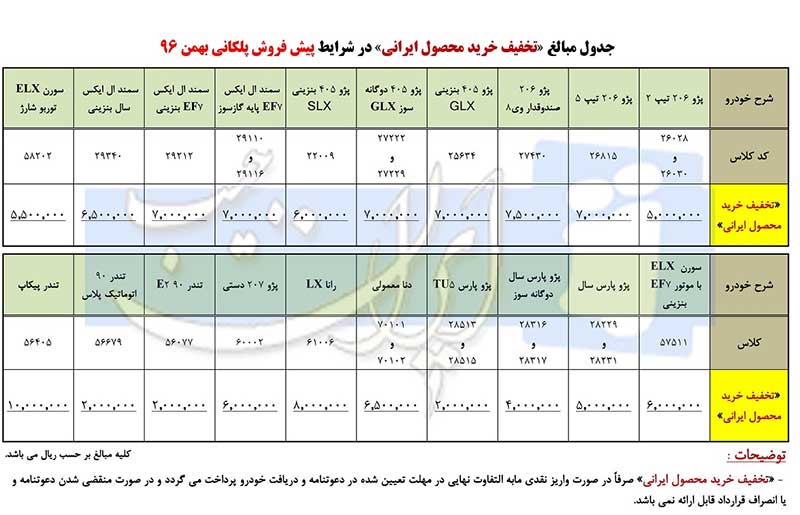 شرایط فروش پلکانی ایرن خودرو اعلام شد/بهمن ماه 96