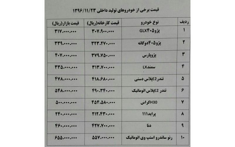بازار کم رونق خودروهای تولید داخل /استپ وی ۶۵ میلیون و ۵۰۰هزار تومان