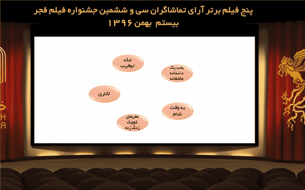 «چهارراه استانبول» از لیست آرای تماشاگران حذف شد