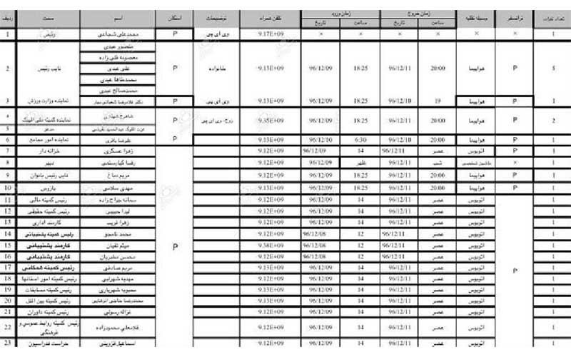 هزینههای میلیونی برای معرفی یک مدیر ناموفق/ دورهمی خانوادگی در یک شهر تاریخی!+اسناد