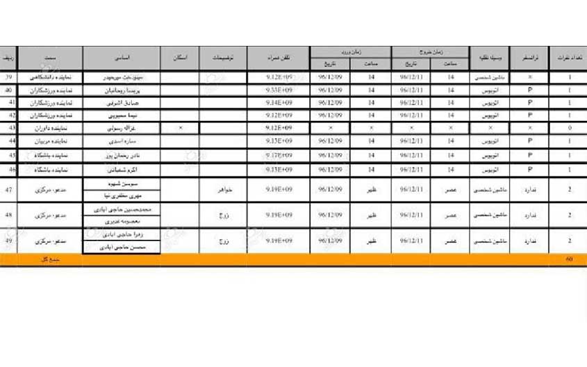 هزینههای میلیونی برای معرفی یک مدیر ناموفق/ دورهمی خانوادگی در یک شهر تاریخی!+اسناد
