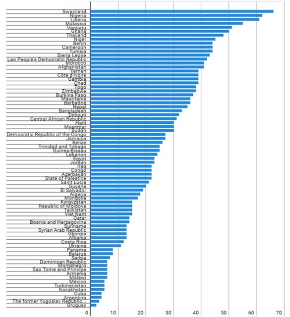 بچههای چه کشورهایی بیشتر کتک میخورند؟