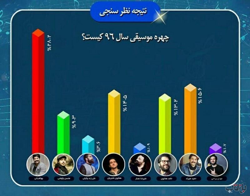 چهره موسیقی سال 96 معرفی شد/عکس