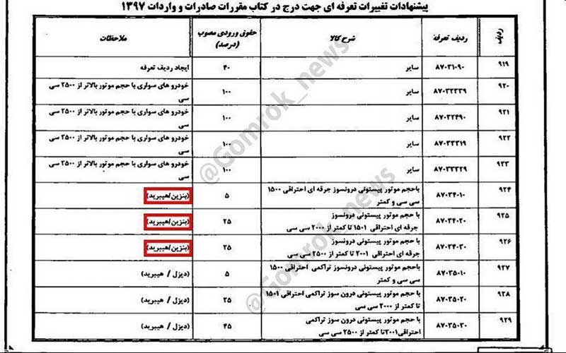 تعرفه واردات خودروهای هیبریدی کاهش یافت