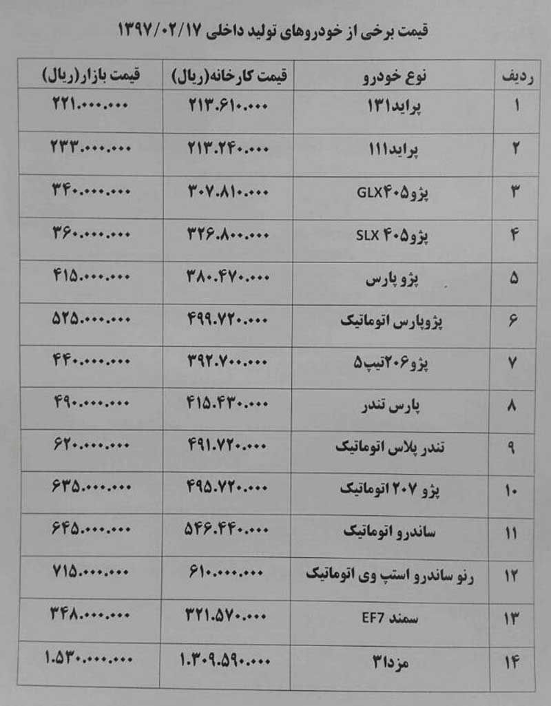 دلار بازار خودرو را بهم ریخت +جدول قیمت