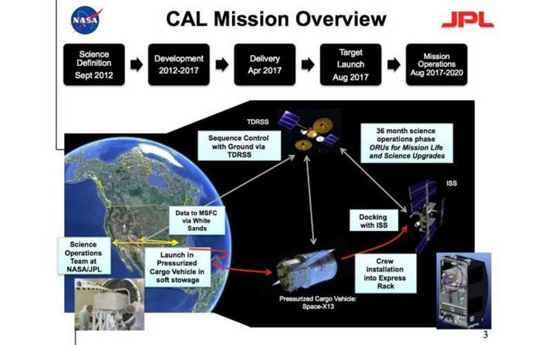 آزمایش جدید ناسا در دمایی ۱۰ میلیارد برابر سردتر از فضا