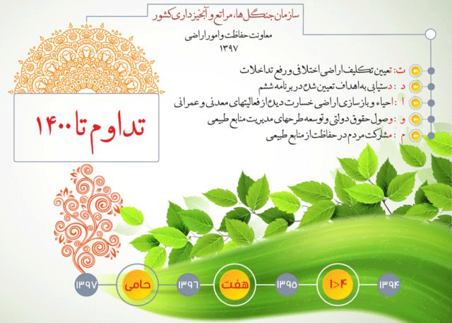 کاداستر جنگلهای کشور تا پایان سال/ وجود ۶۰ هزار پرونده در حوزه تعیین تکلیف اراضی اختلافی 8ptsqwfl