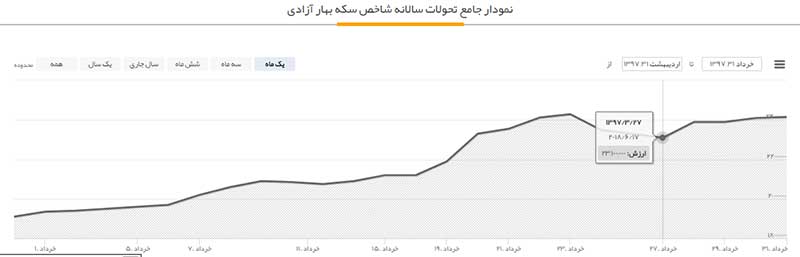 جادوگر پرسپولیس هم نتوانست گرانی ها را دریبل کند!