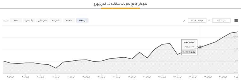 جادوگر پرسپولیس هم نتوانست گرانی ها را دریبل کند!