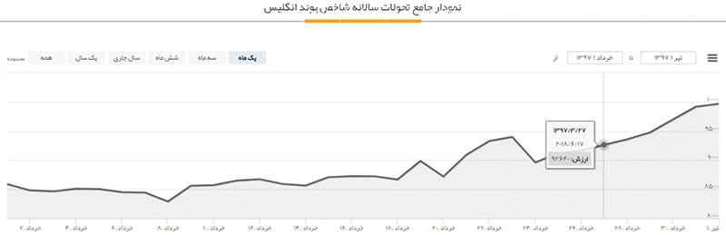 جادوگر پرسپولیس هم نتوانست گرانی ها را دریبل کند!