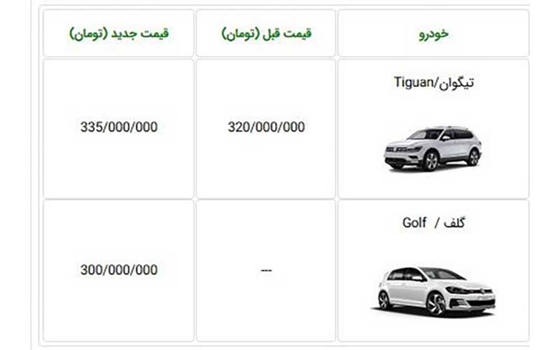برای اولین بار شرایط فروش گلف GTI اعلام شد+قیمت