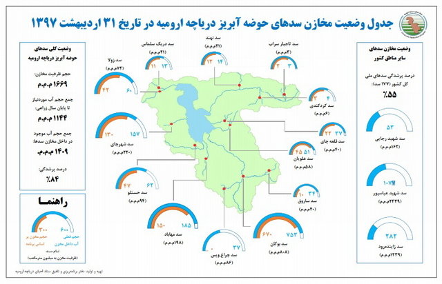 وزارت نیرو حق دریاچه ارومیه را نمیدهد