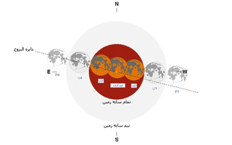 فرداشب نظارهگر طولانیترین خسوف قرن باشید