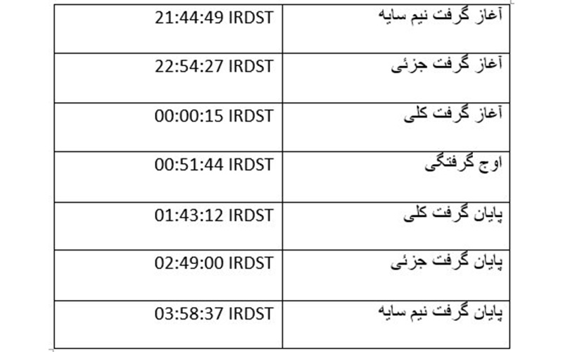 فرداشب نظارهگر طولانیترین خسوف قرن باشید