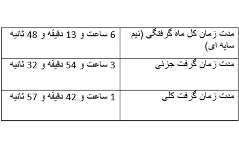 فرداشب نظارهگر طولانیترین خسوف قرن باشید