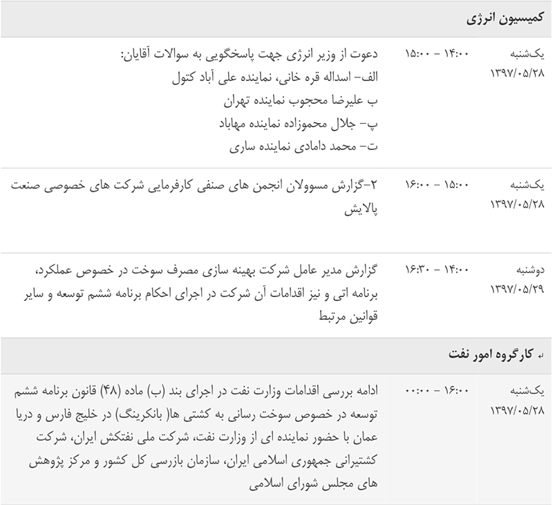 دستور کار این هفته کمیسیون انرژی مجلس