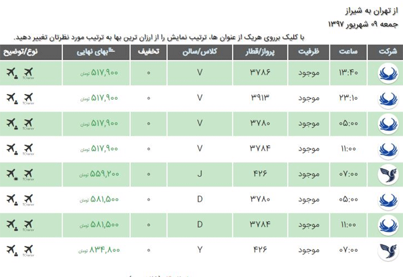سودجویی بیسابقه در فروش بلیت هواپیما؛ شرکتهای هواپیمایی مشغول خالی کردن جیب مردم!