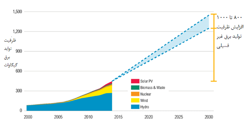 علت الحاق چین به توافقنامه پاریس