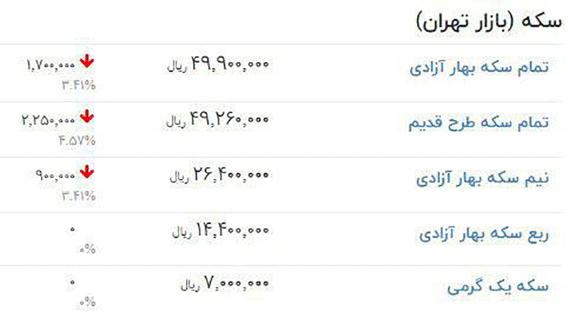 دلار به کانال ۱۶ هزار تومان بازگشت