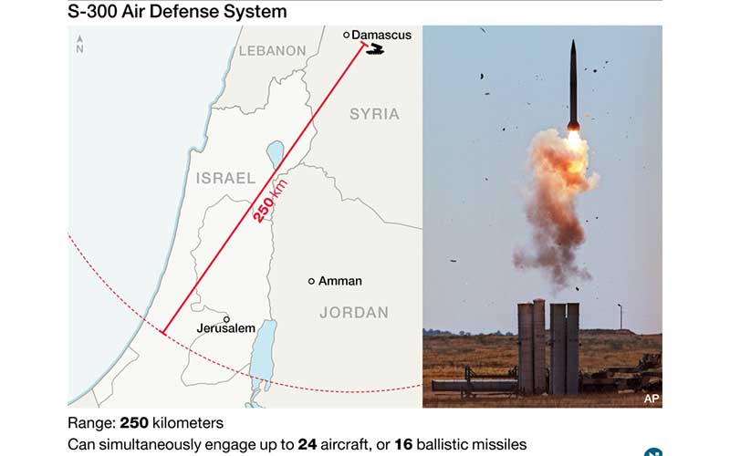 هاآرتص: روسیه هیأت اسرائیلی را به مسکو راه نداد