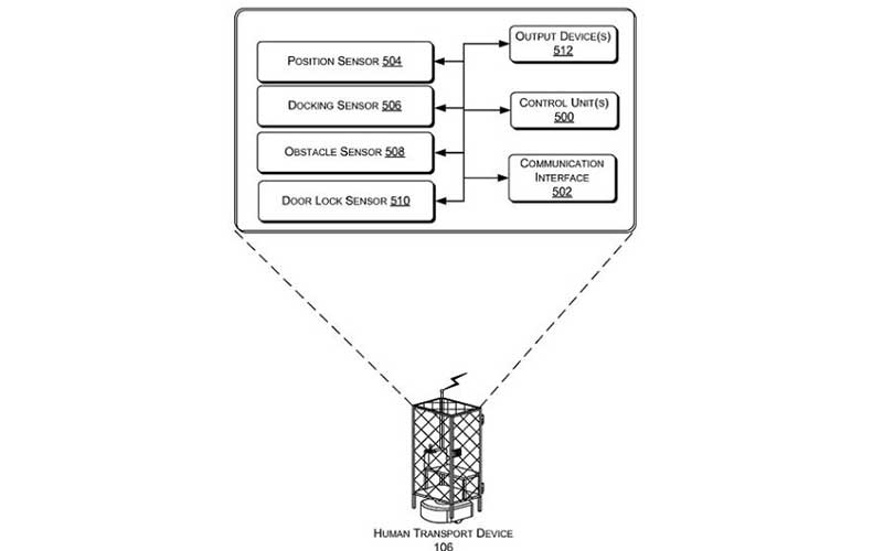 آمازون حق امتیاز قفس را برای کارمندانش ثبت کرد