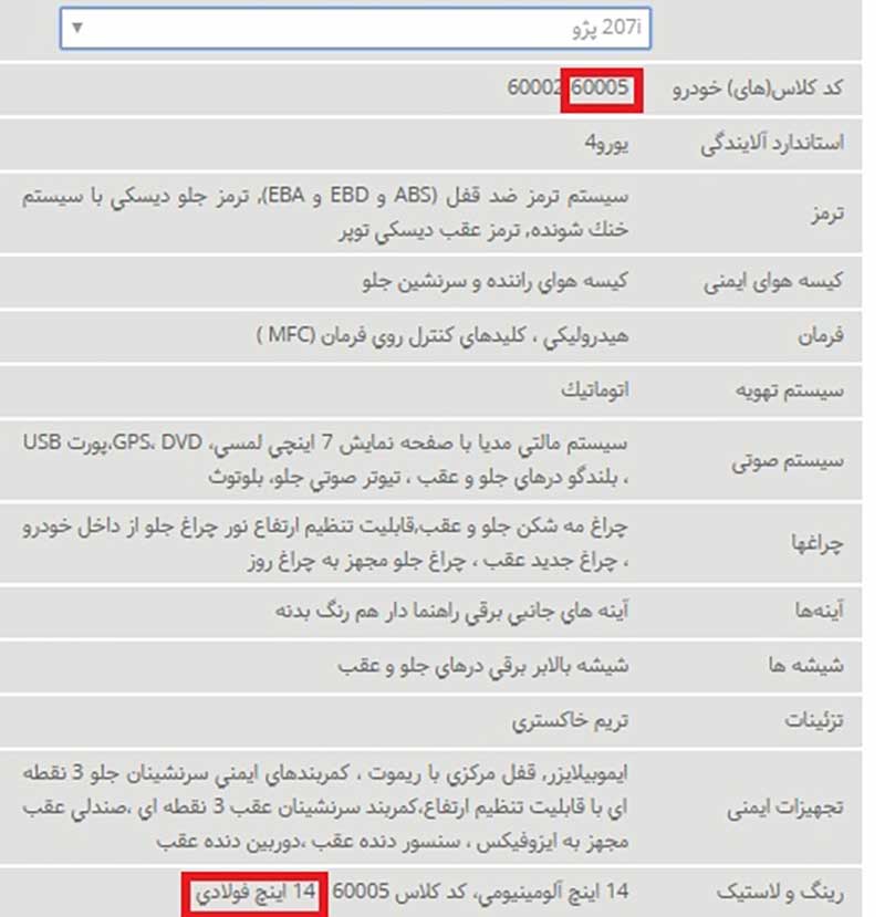 رینگ آلیاژی اسپرت از محصولات ایران خودرو حذف شد